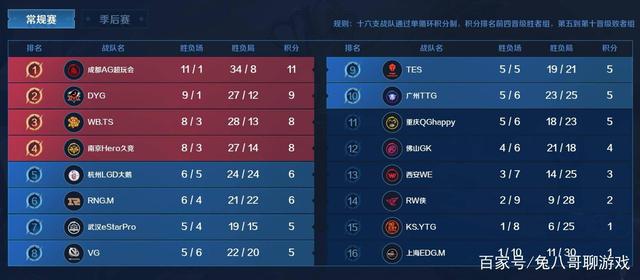 对不足进行 对不足进行